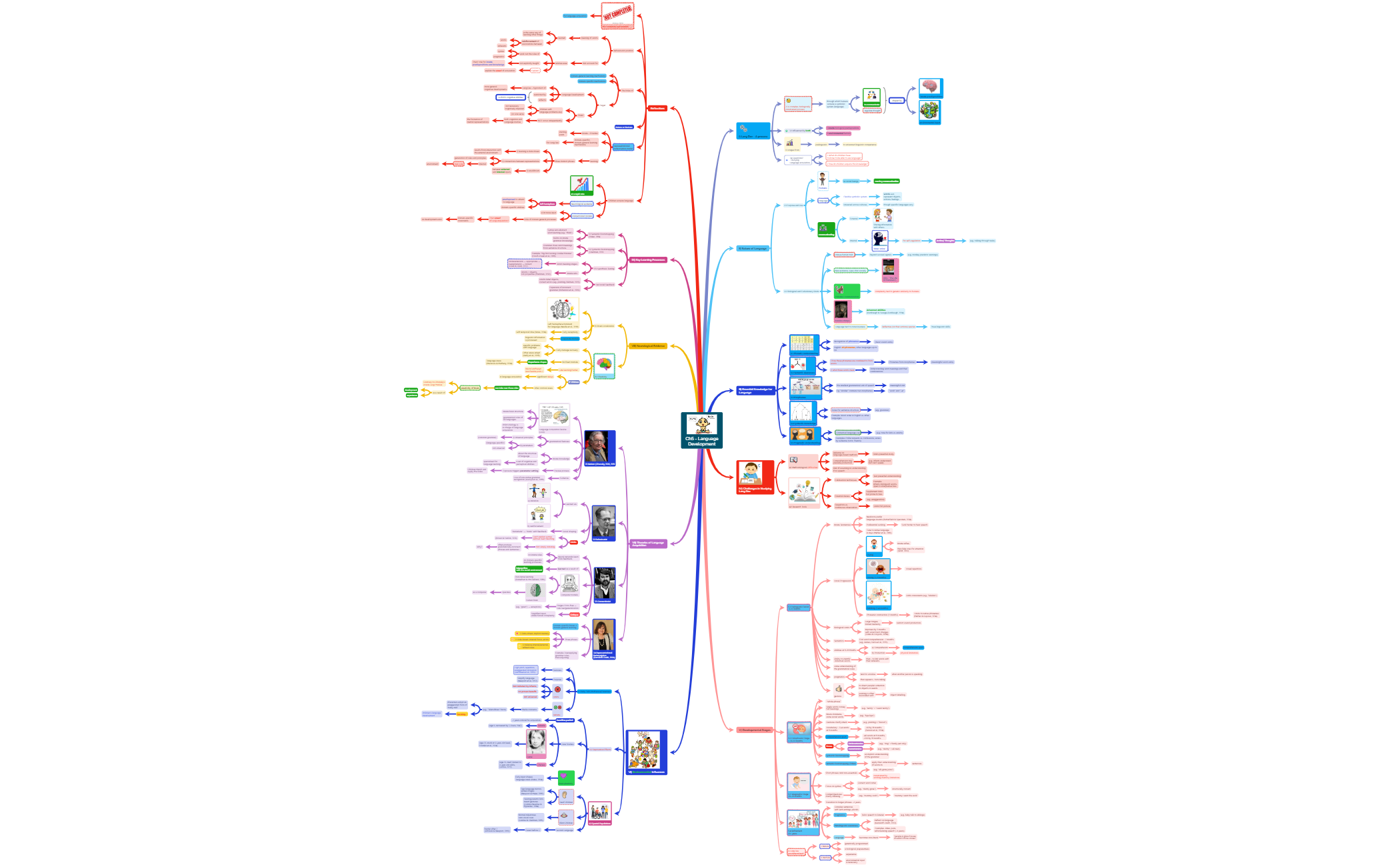 Thumbnail of mind map
