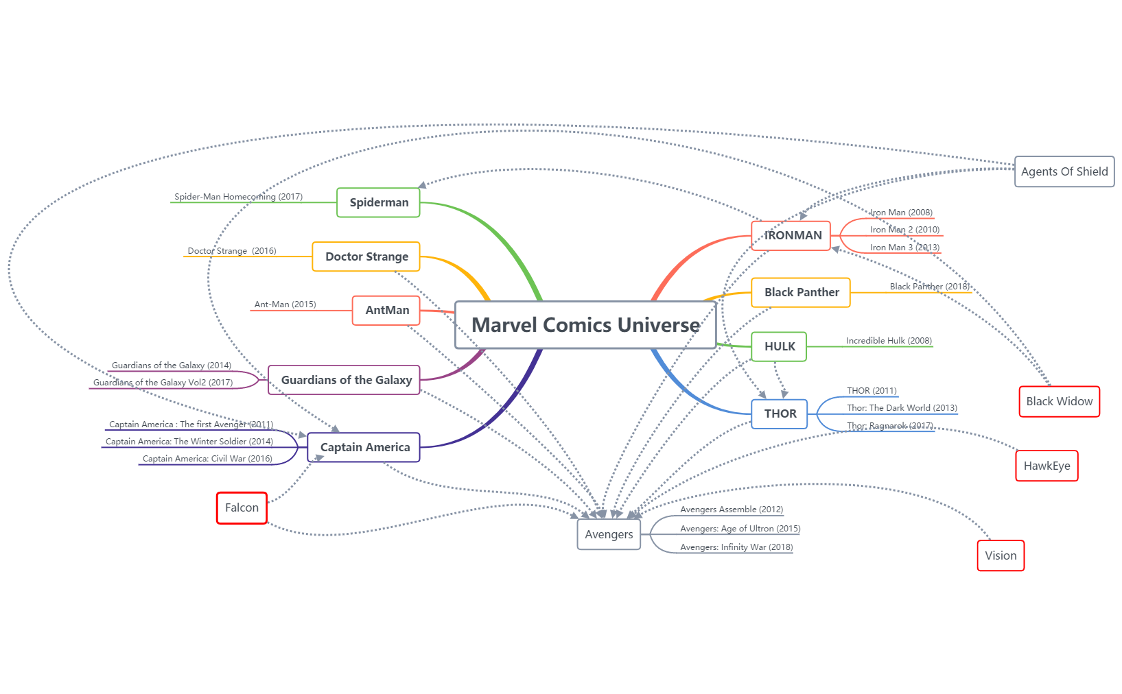 Thumbnail of mind map