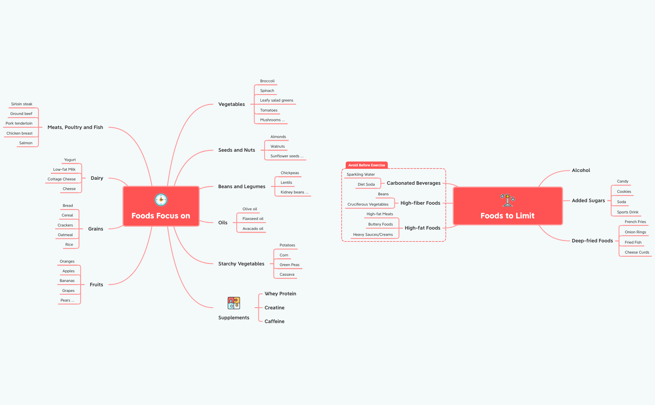Thumbnail of mind map