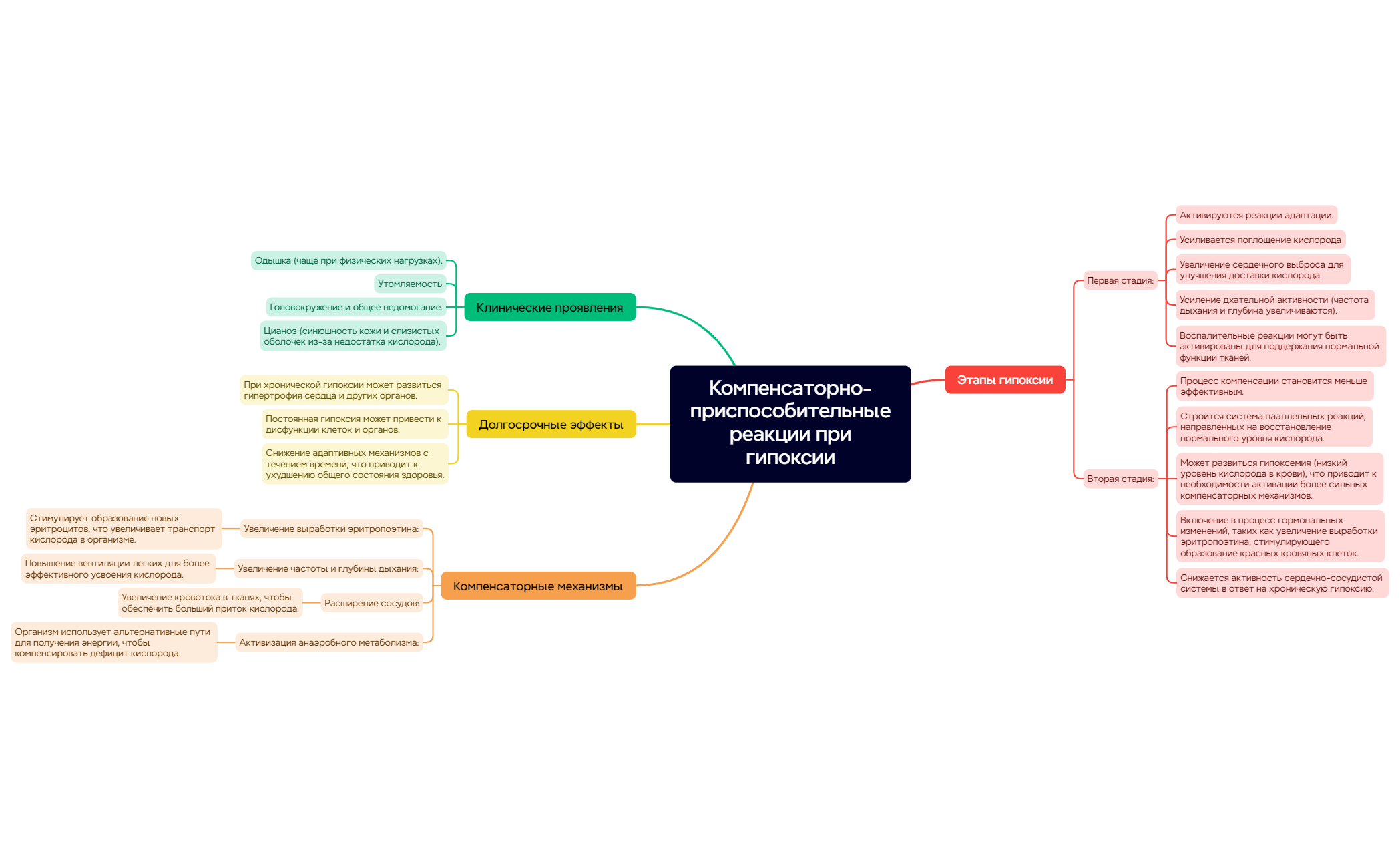Thumbnail of mind map