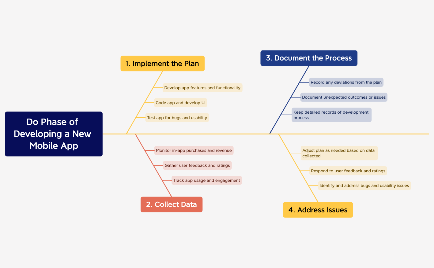 Thumbnail of mind map