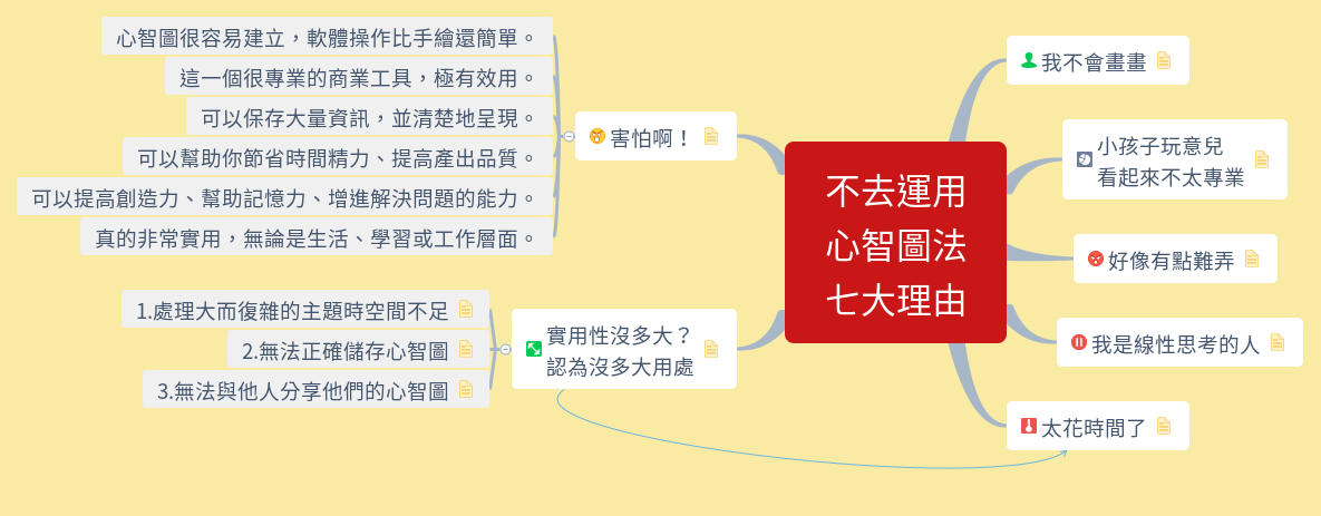 Thumbnail of mind map