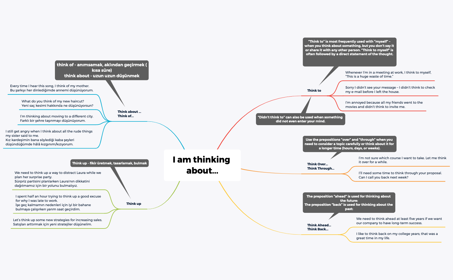 Thumbnail of mind map