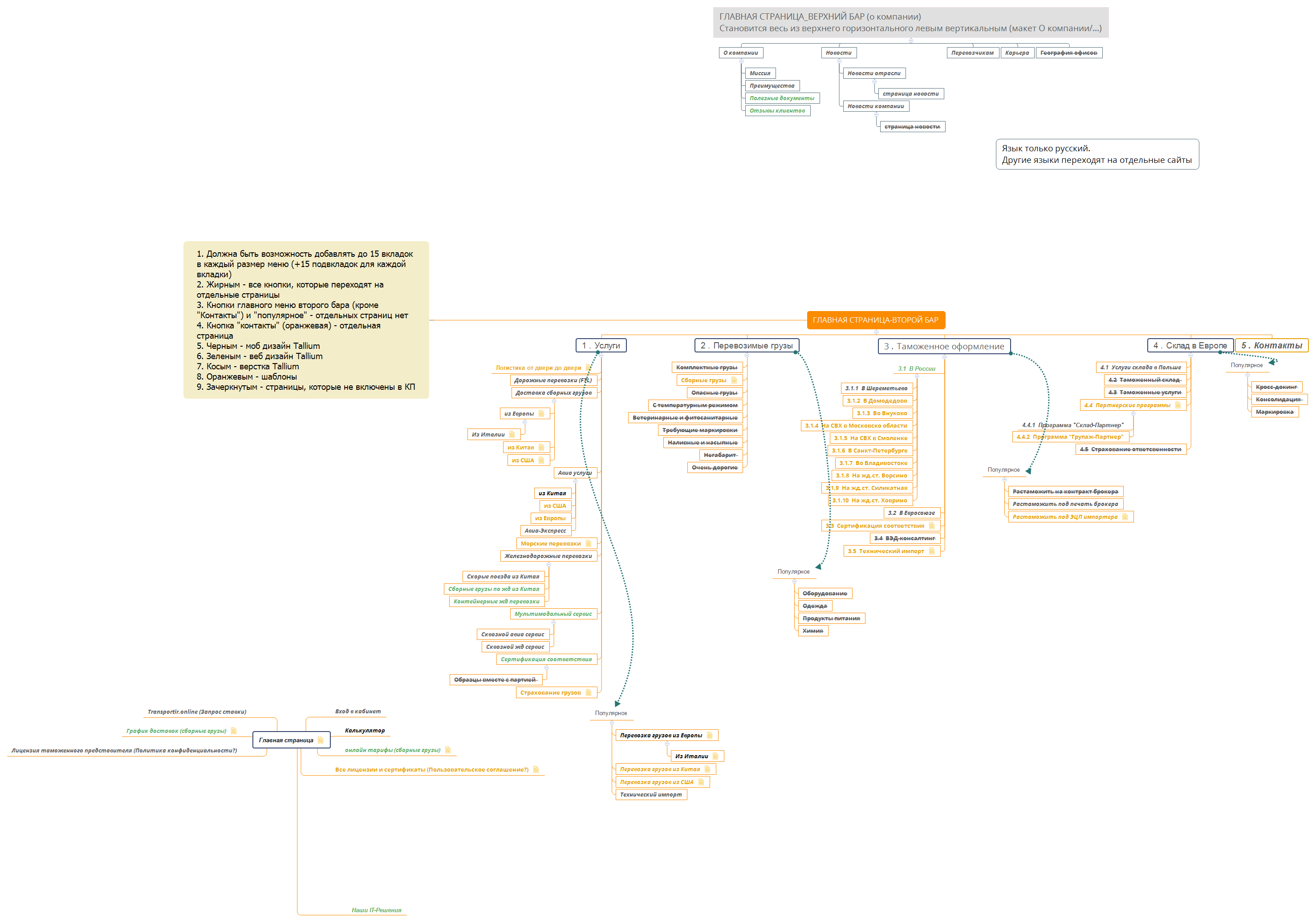 1. Должна быть возможность добавлять до 15 вкладок в каждый размер меню ...