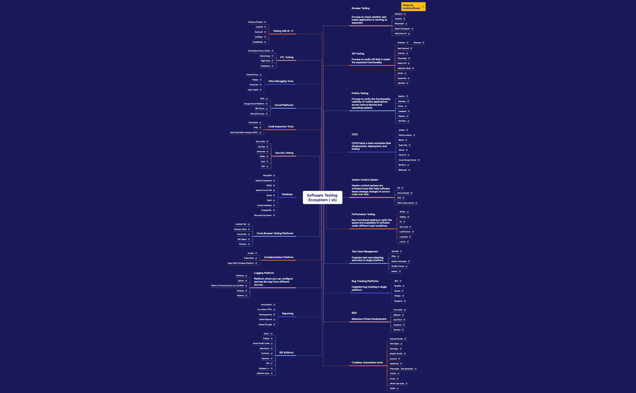 Thumbnail of mind map