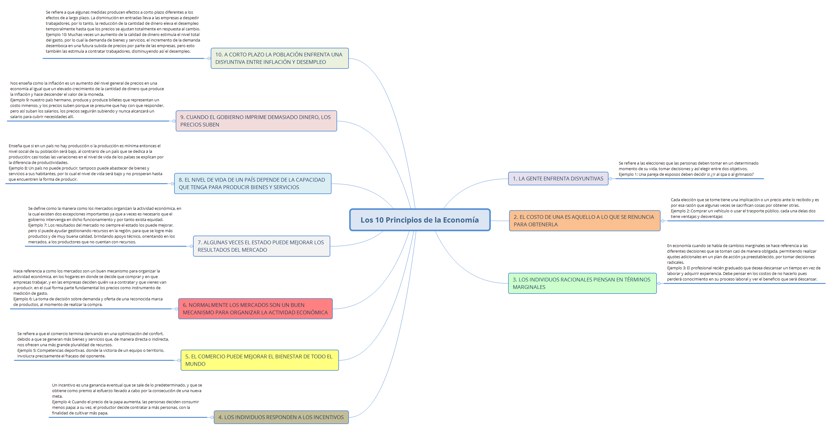 Thumbnail of mind map