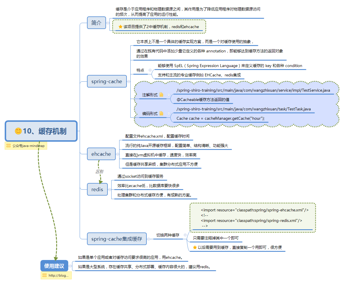  思维导图的缩略图