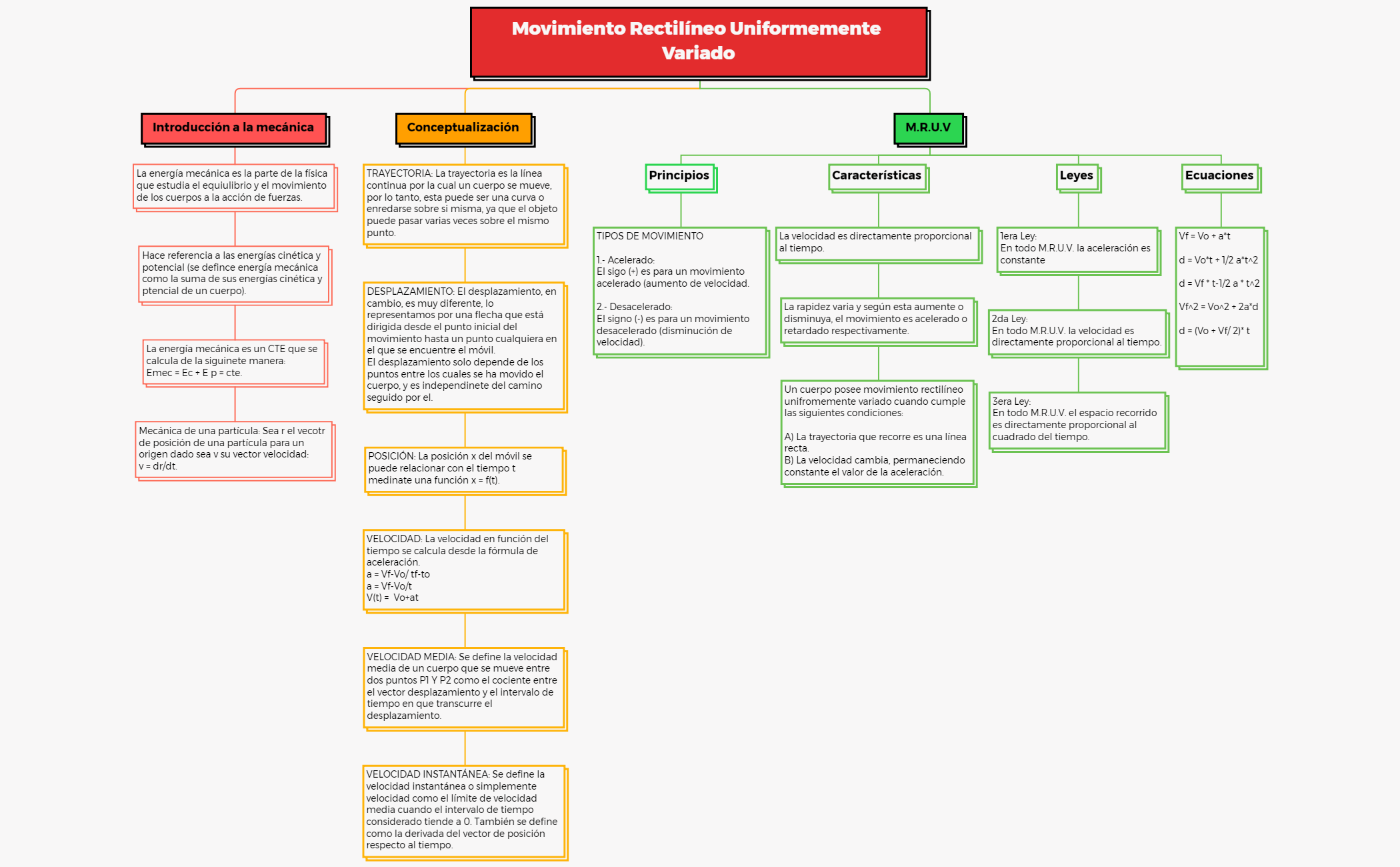 Thumbnail of mind map