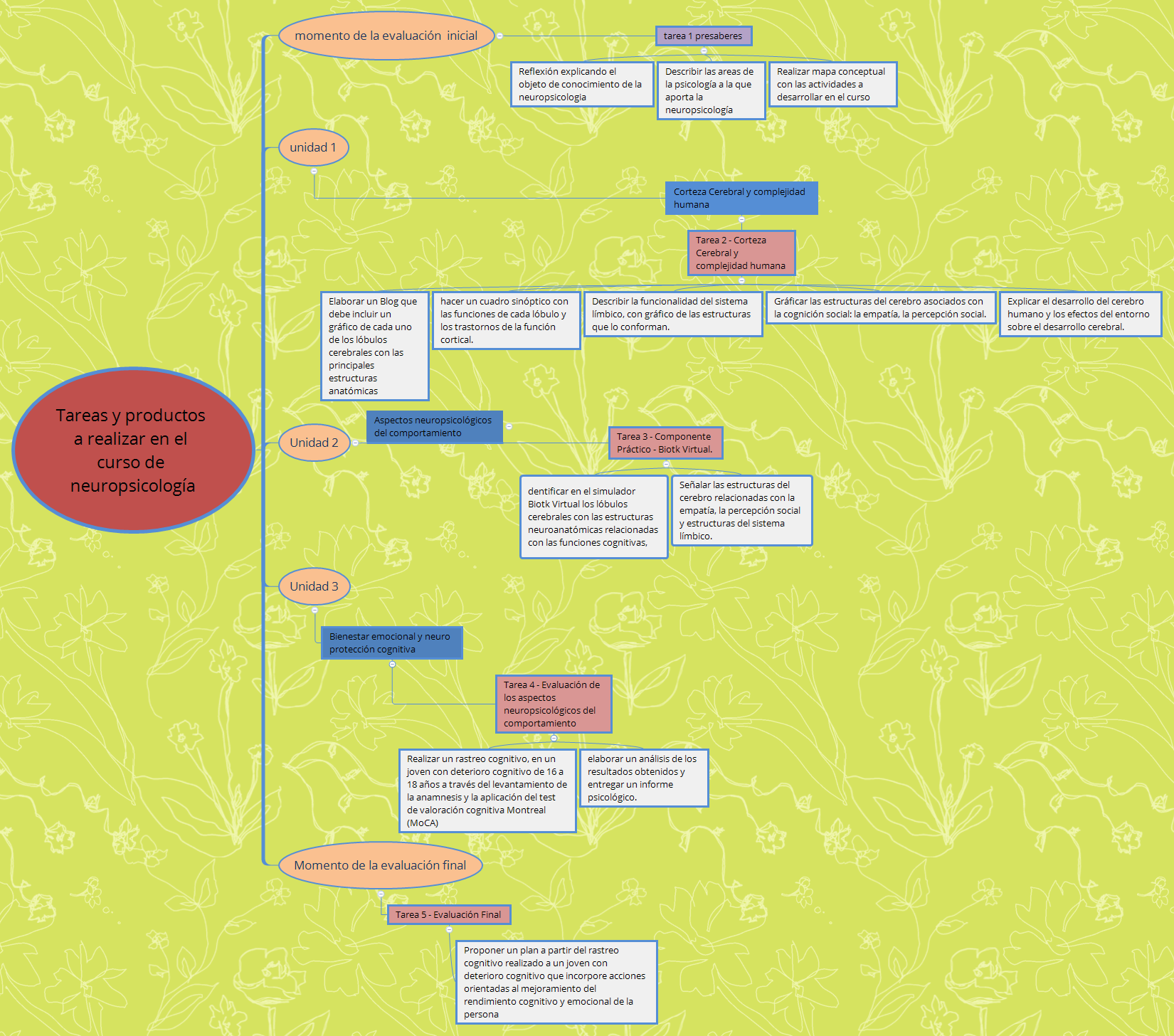 Thumbnail of mind map