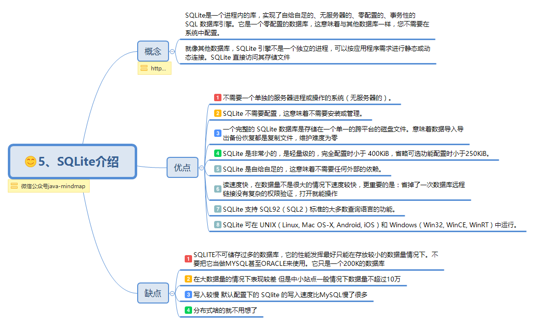  思维导图的缩略图