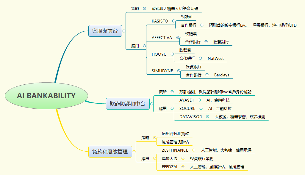 Thumbnail of mind map