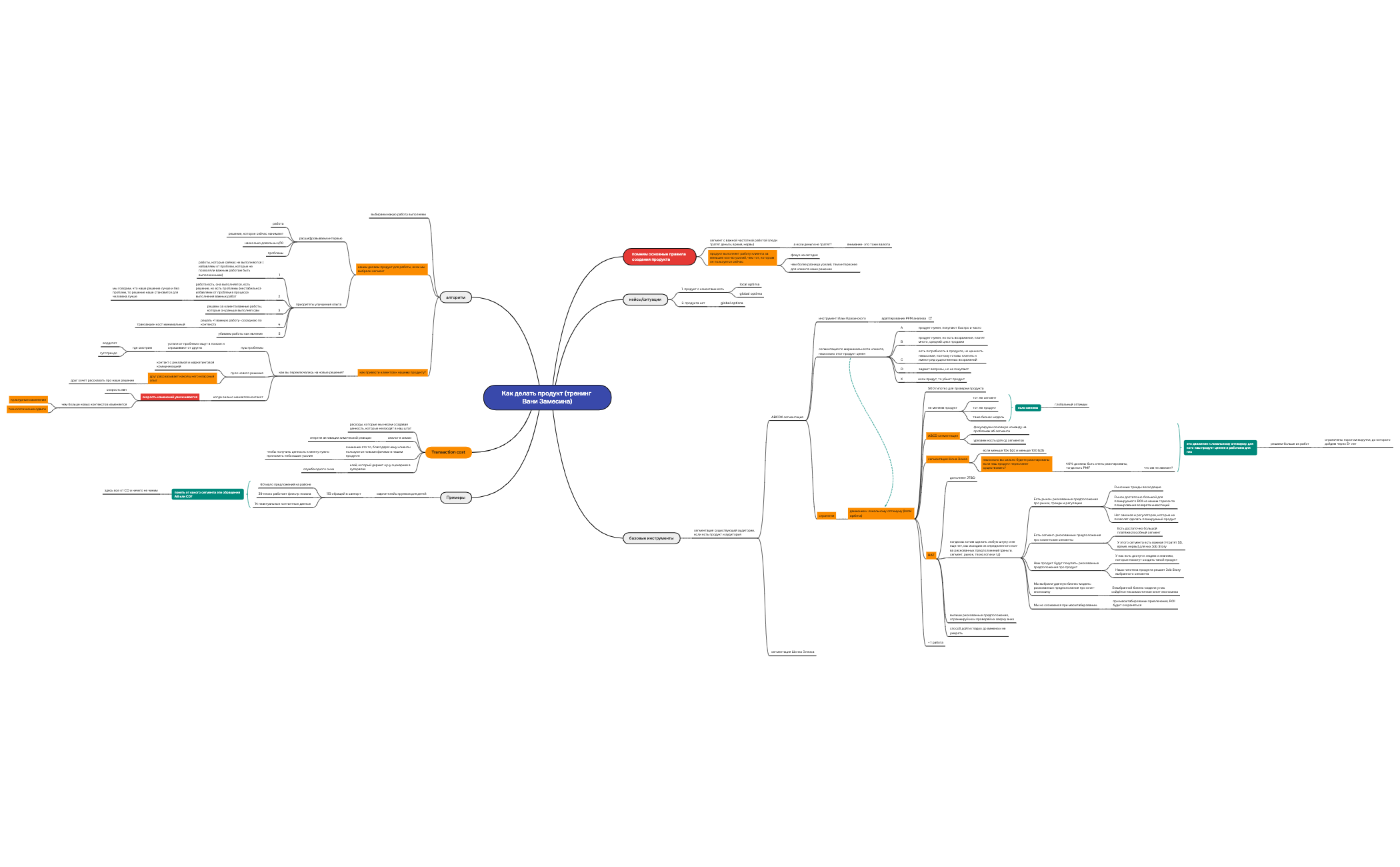 Thumbnail of mind map