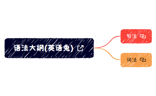 Thumbnail of mind map