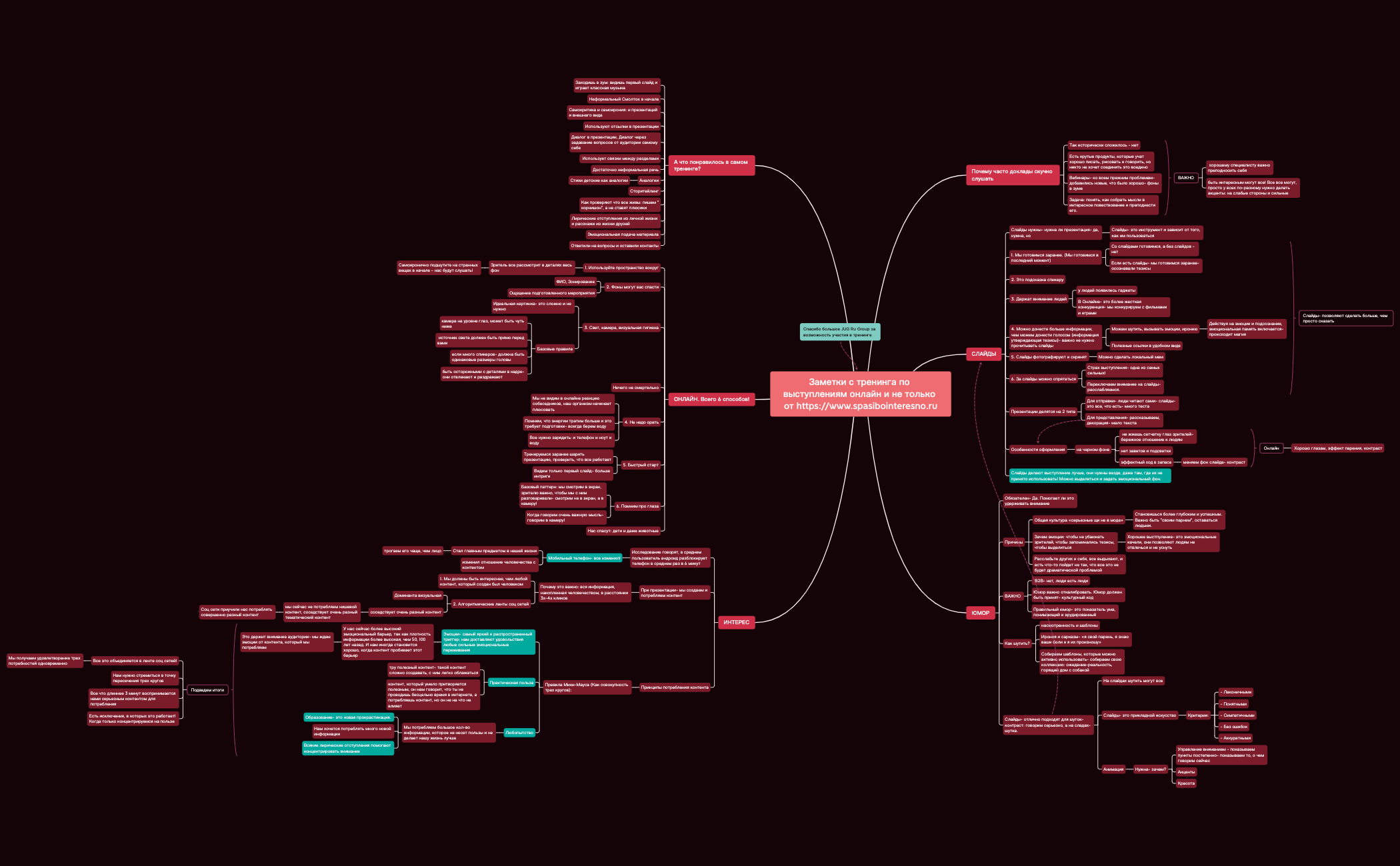 Thumbnail of mind map