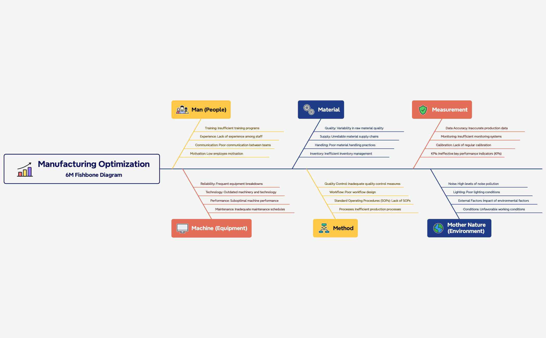 Thumbnail of mind map