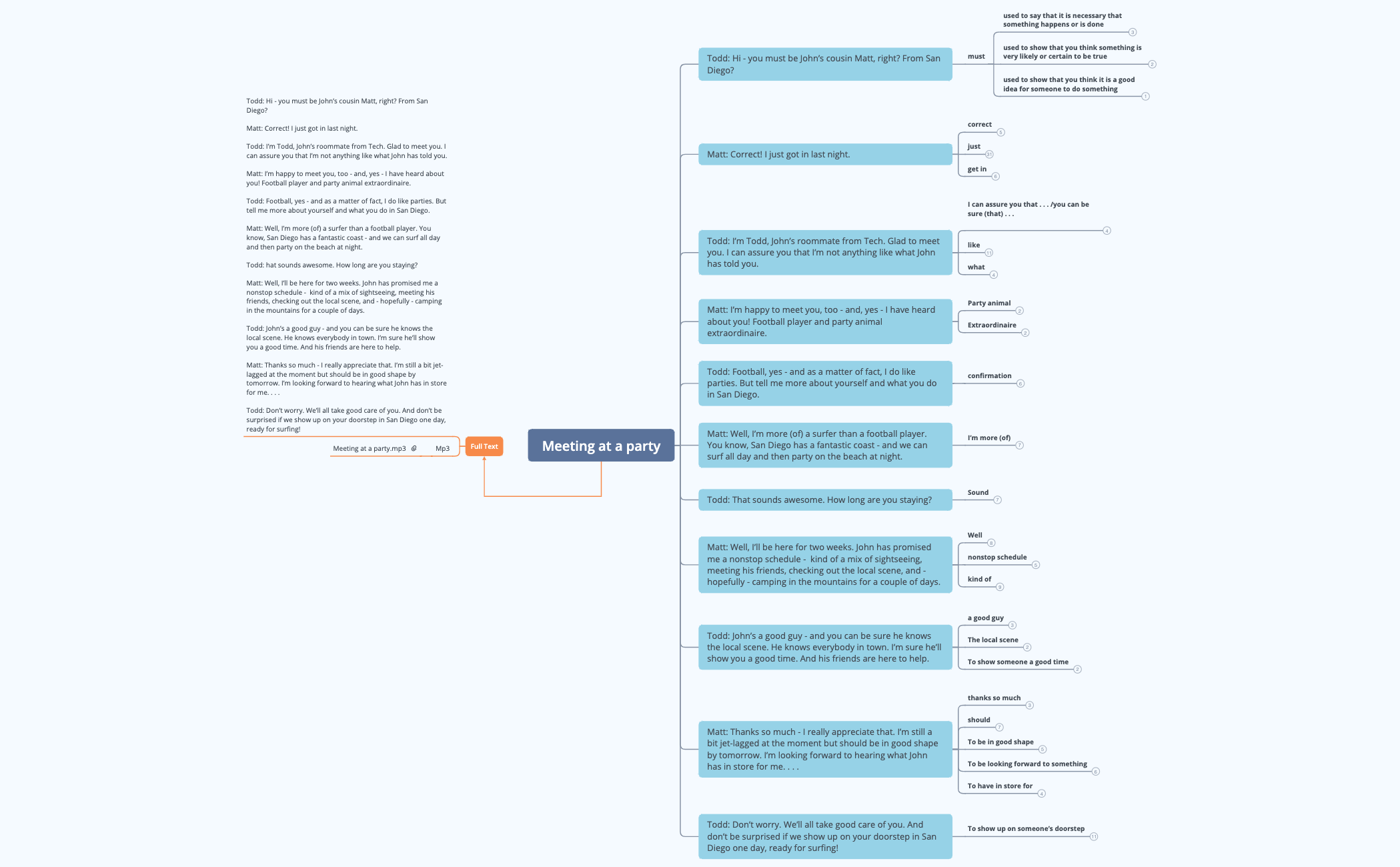 Thumbnail of mind map