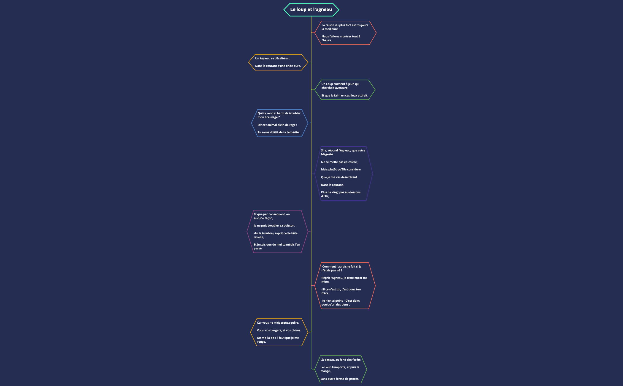 Thumbnail of mind map