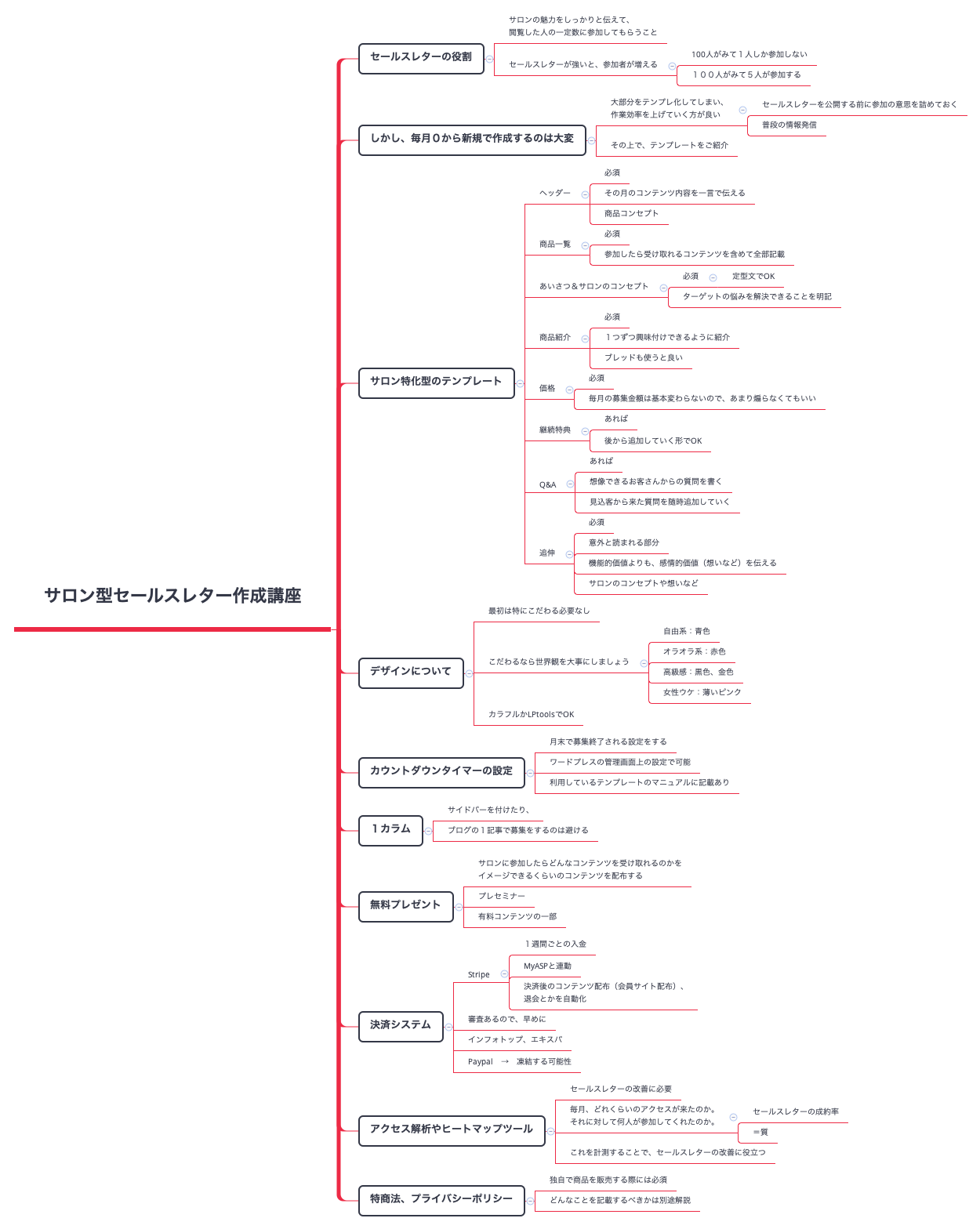 Thumbnail of mind map