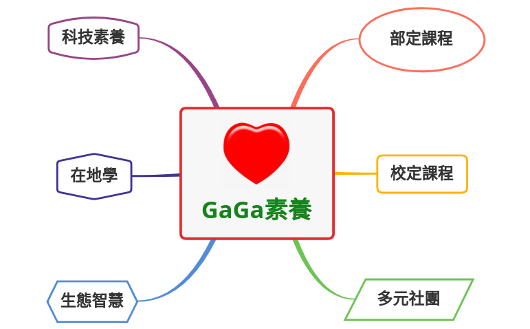 Thumbnail of mind map