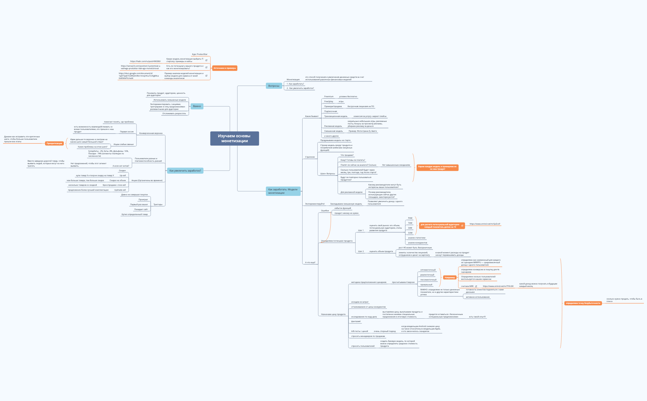 Thumbnail of mind map