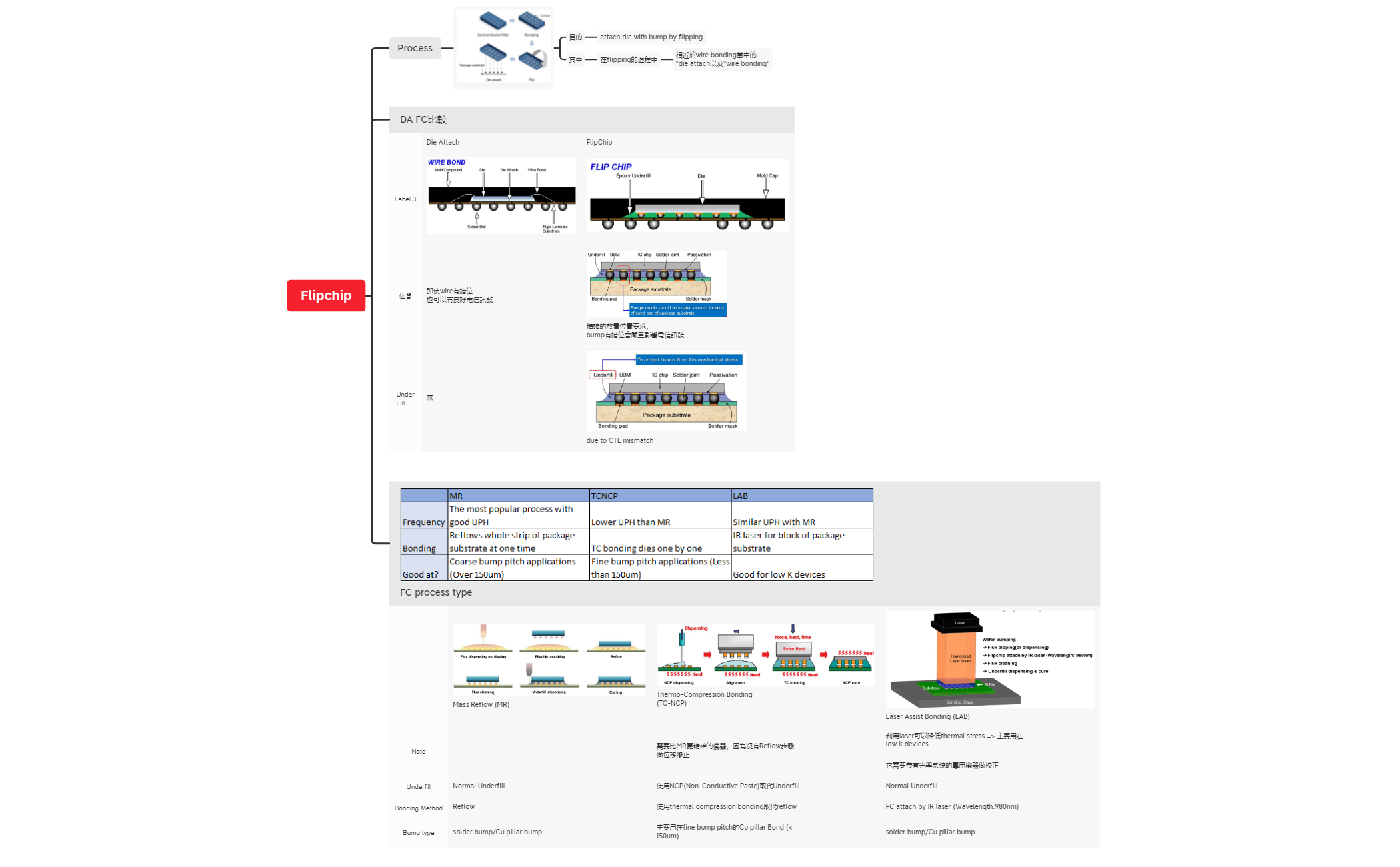 Thumbnail of mind map
