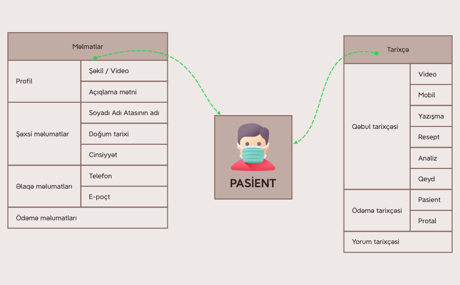  思维导图的缩略图