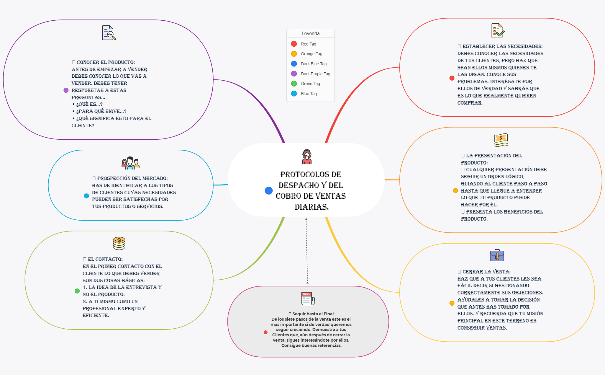 Thumbnail of mind map