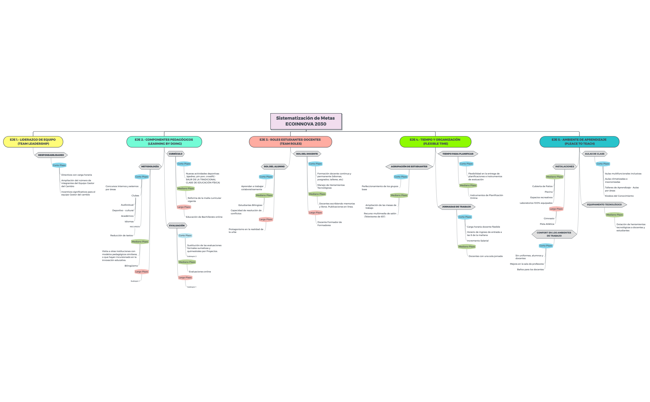 Thumbnail of mind map
