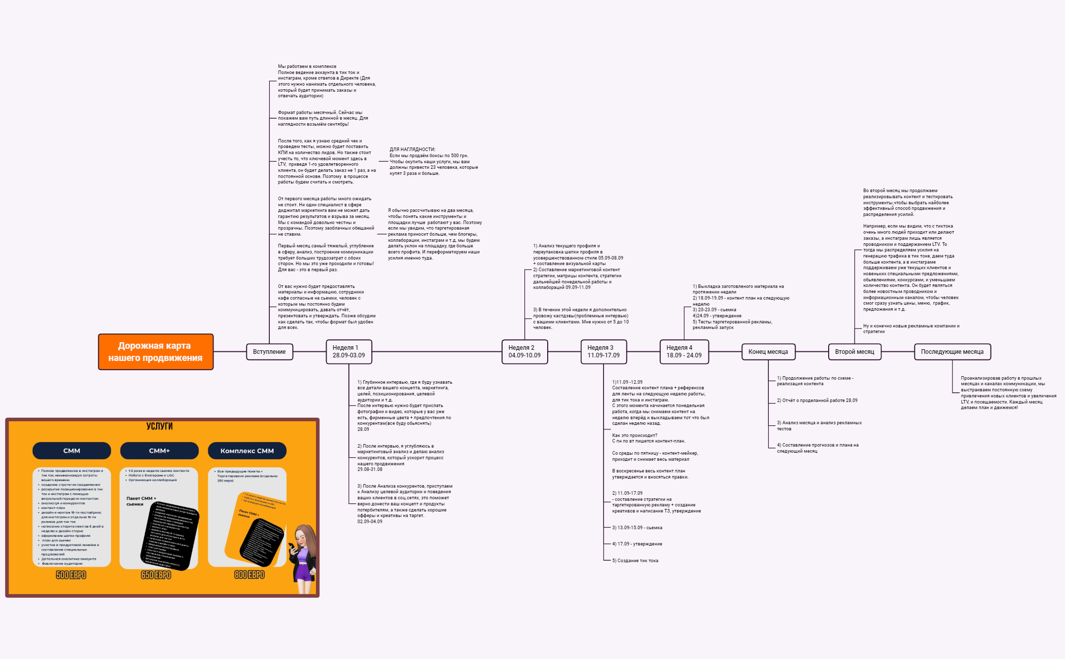  思维导图的缩略图