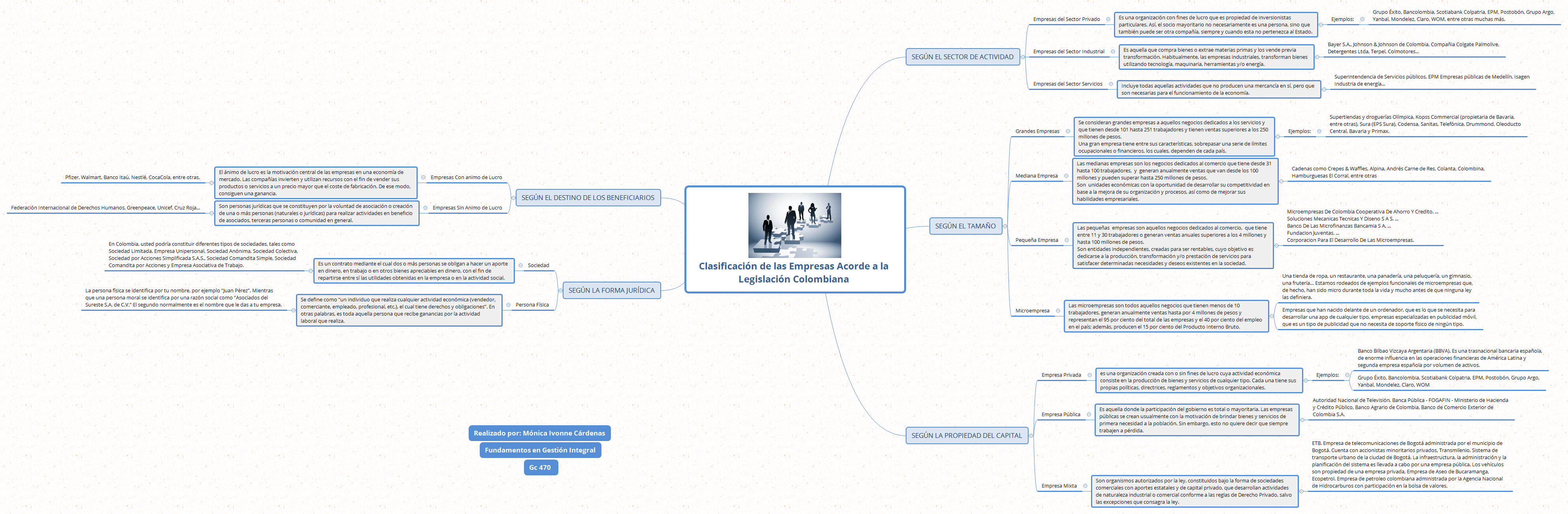 Thumbnail of mind map