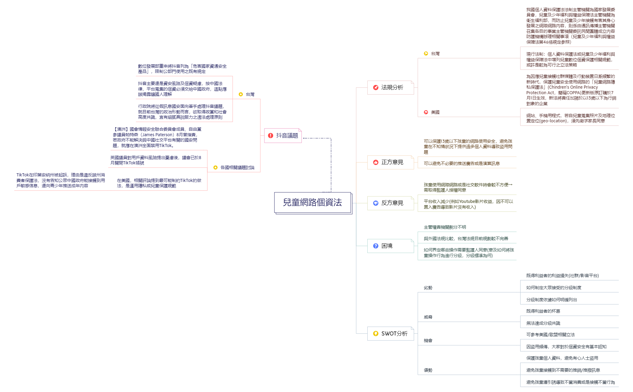 兒童網路個資法.xmind