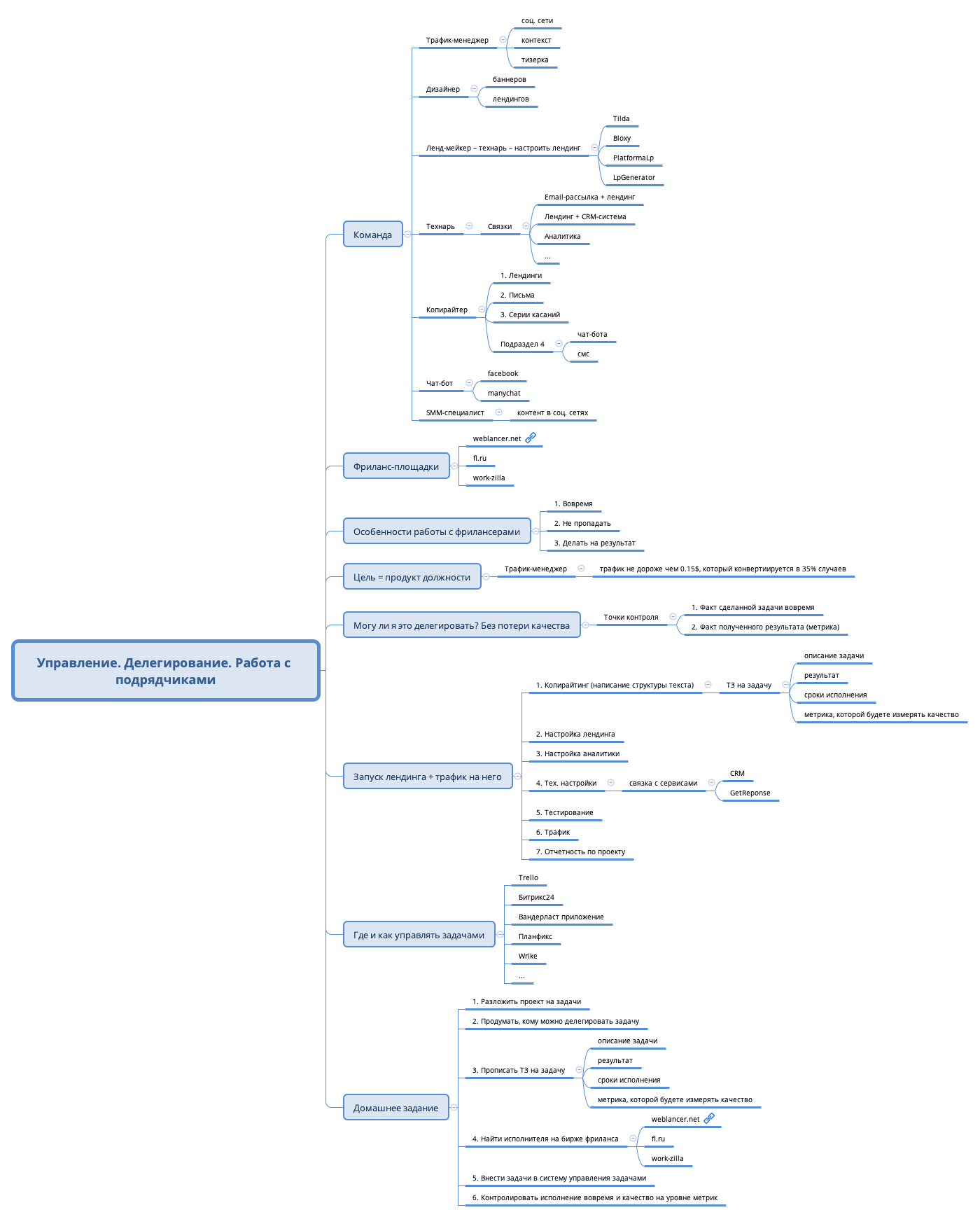 Thumbnail of mind map