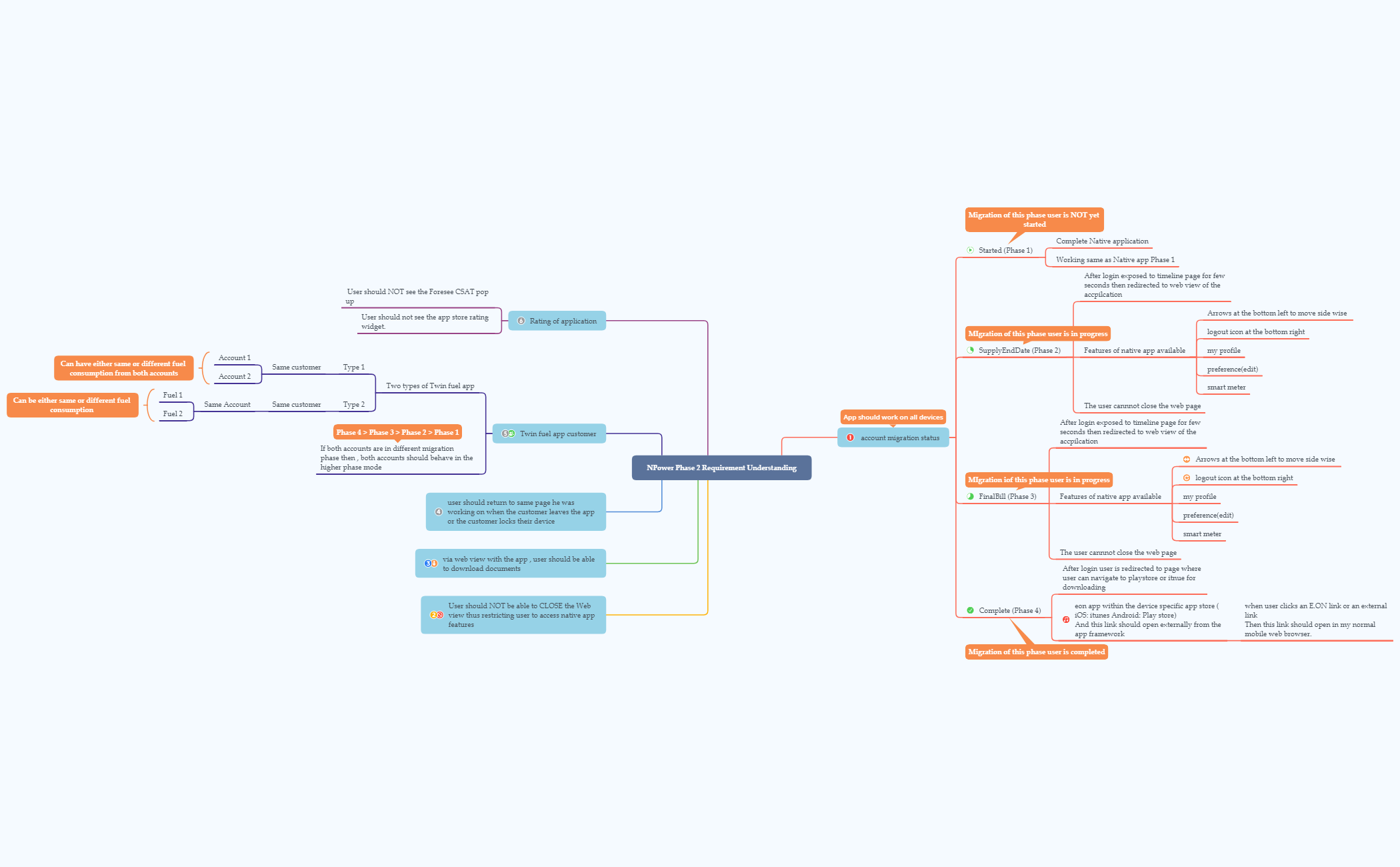 Thumbnail of mind map