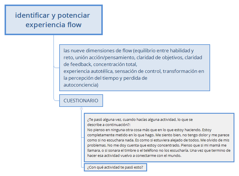 Thumbnail of mind map