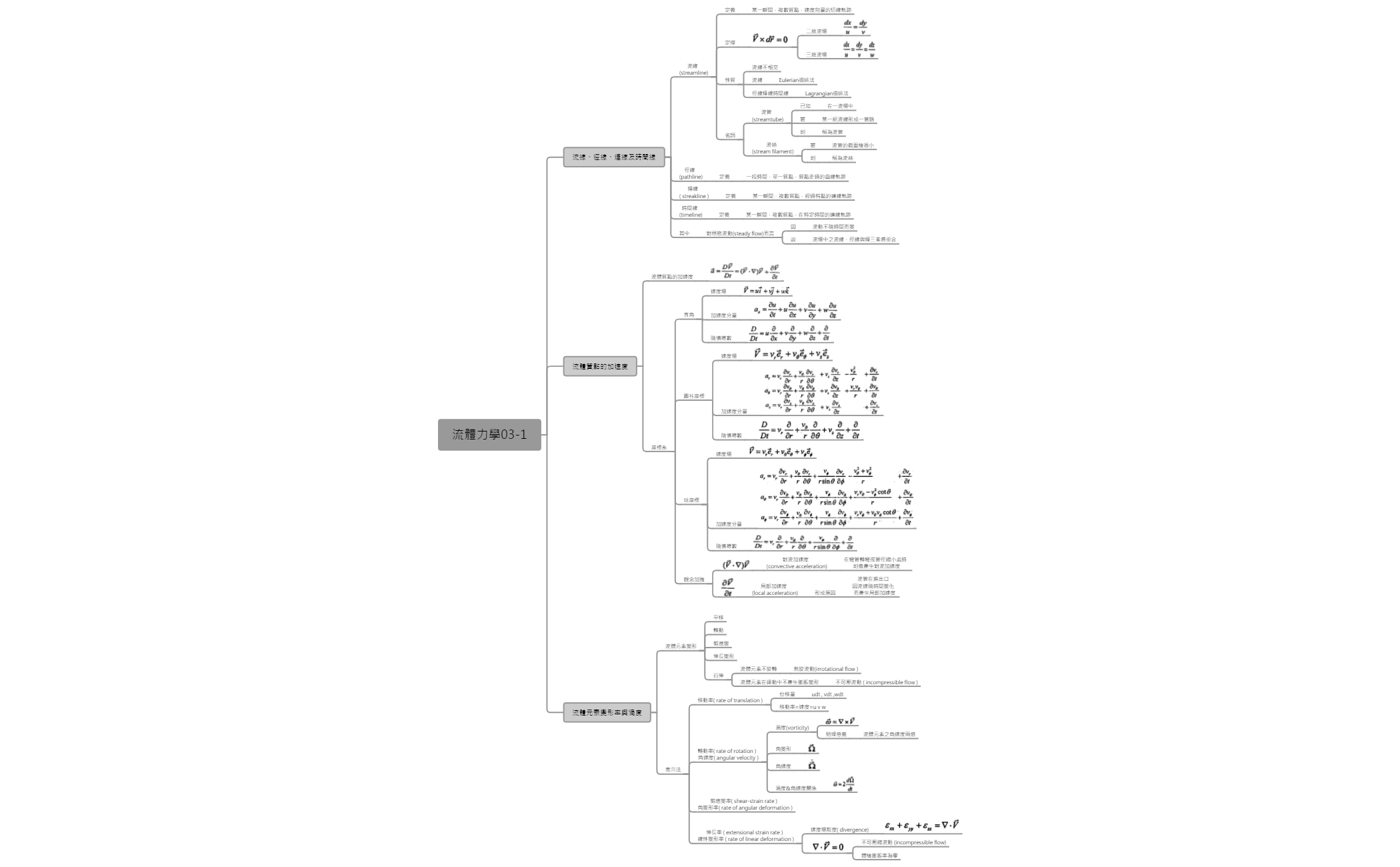 Thumbnail of mind map