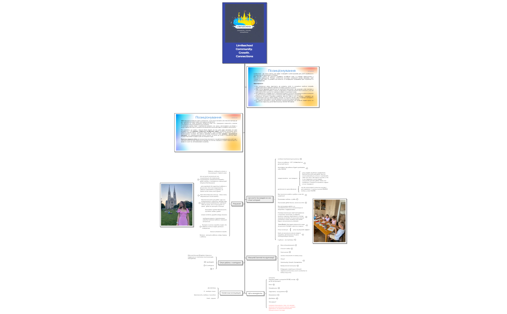  思维导图的缩略图