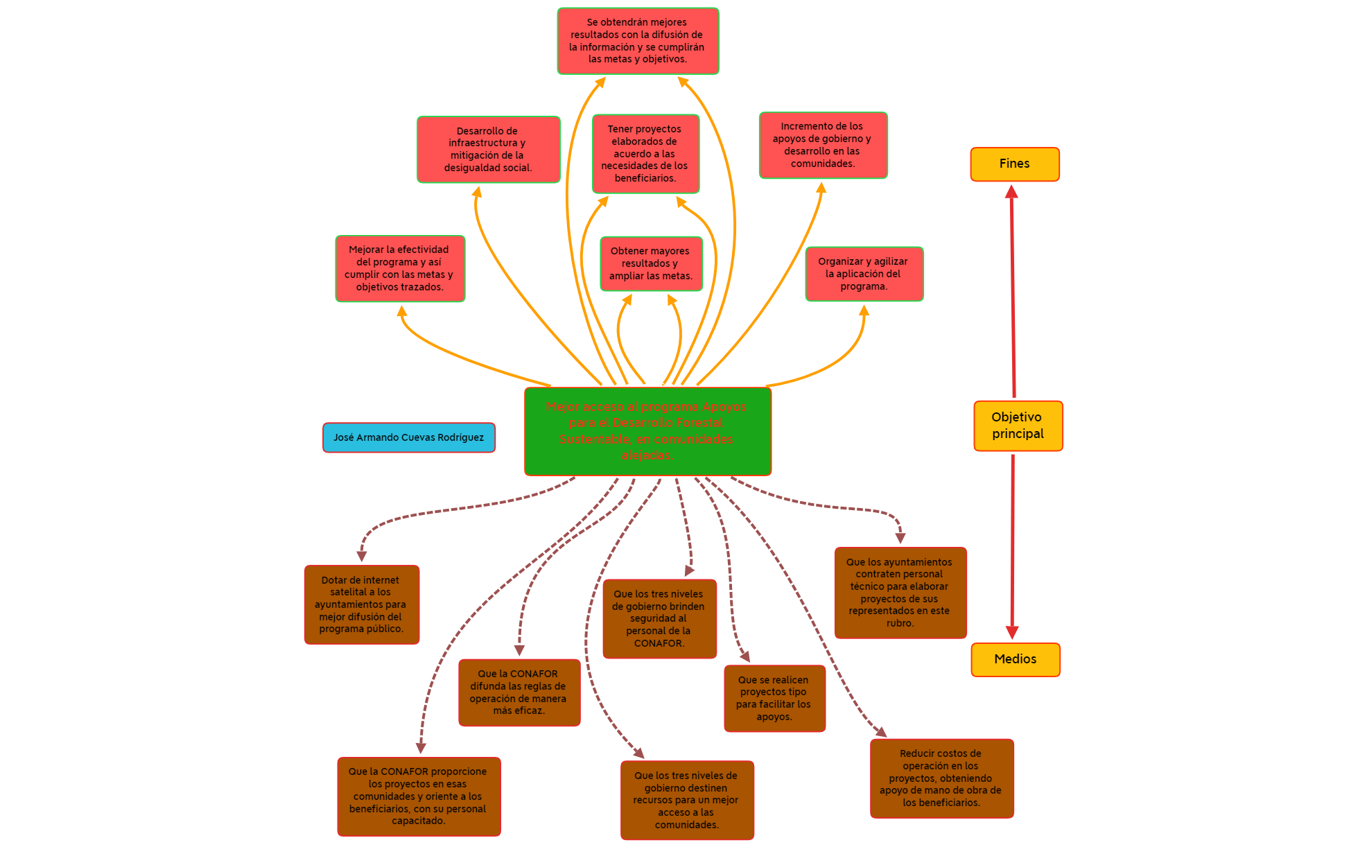 Thumbnail of mind map
