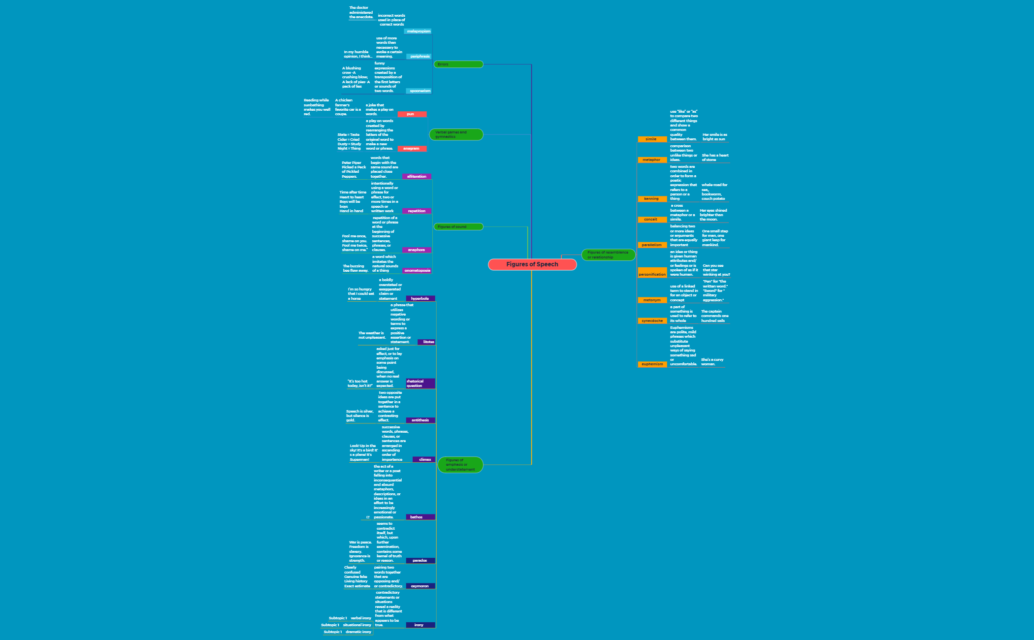 Thumbnail of mind map