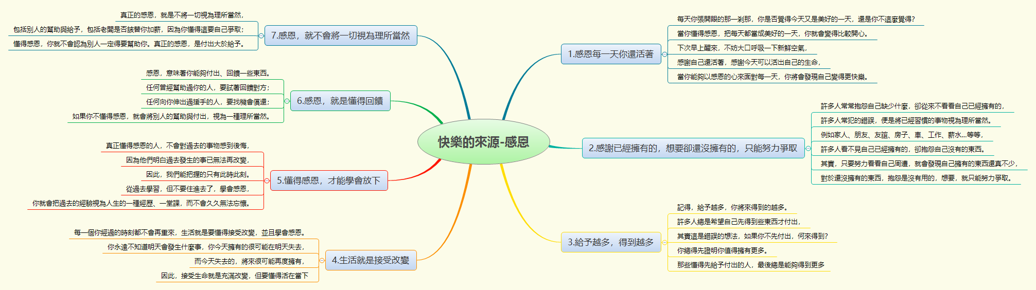 Thumbnail of mind map