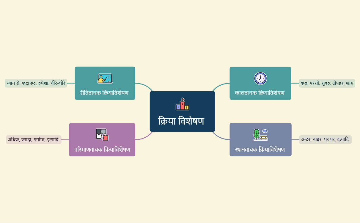 Thumbnail of mind map