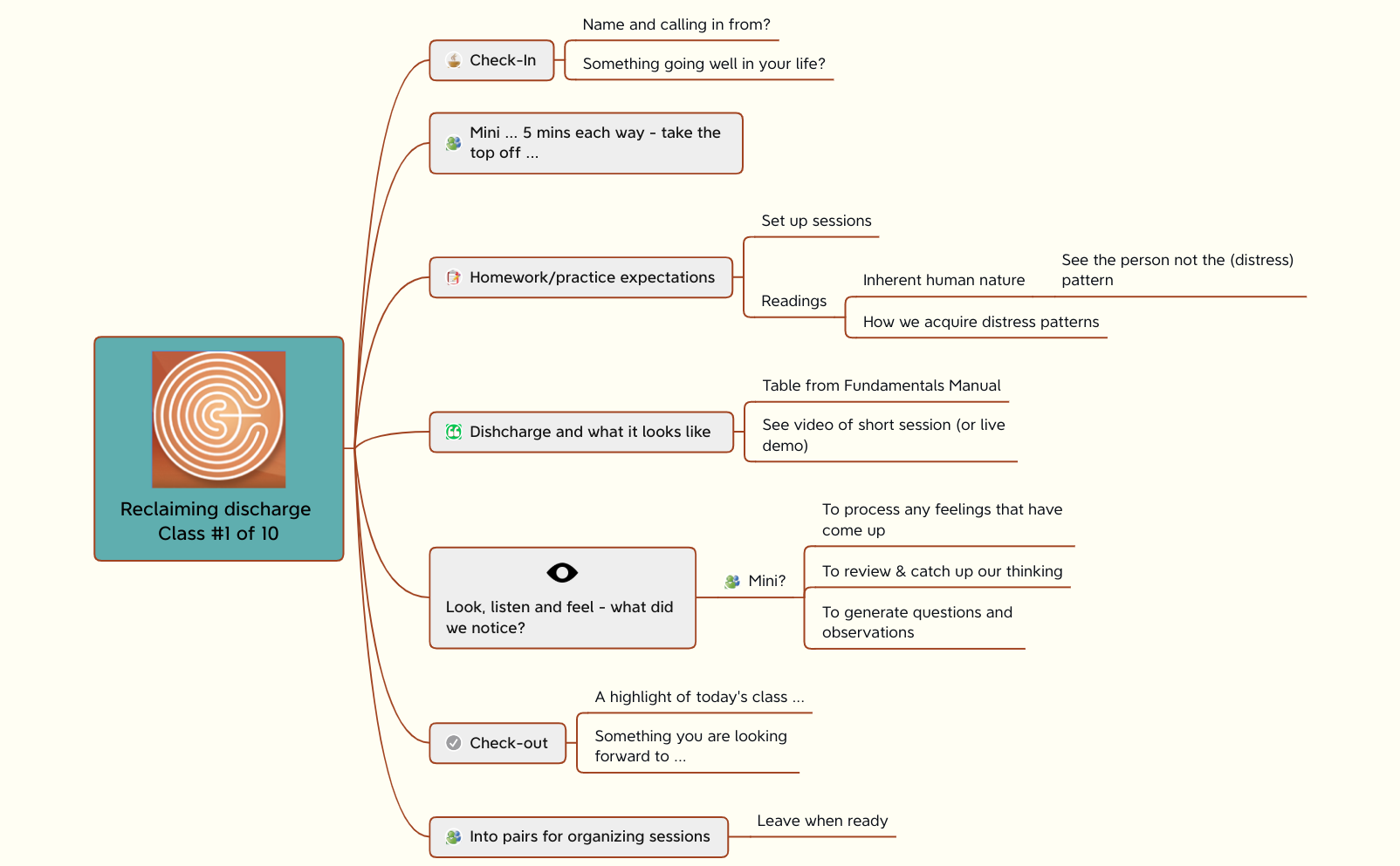 Thumbnail of mind map