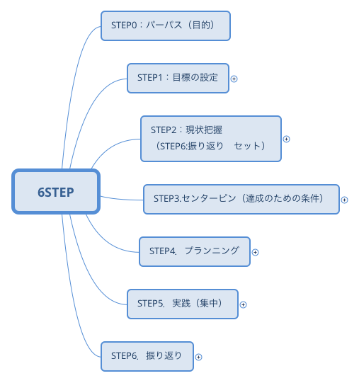 Thumbnail of mind map