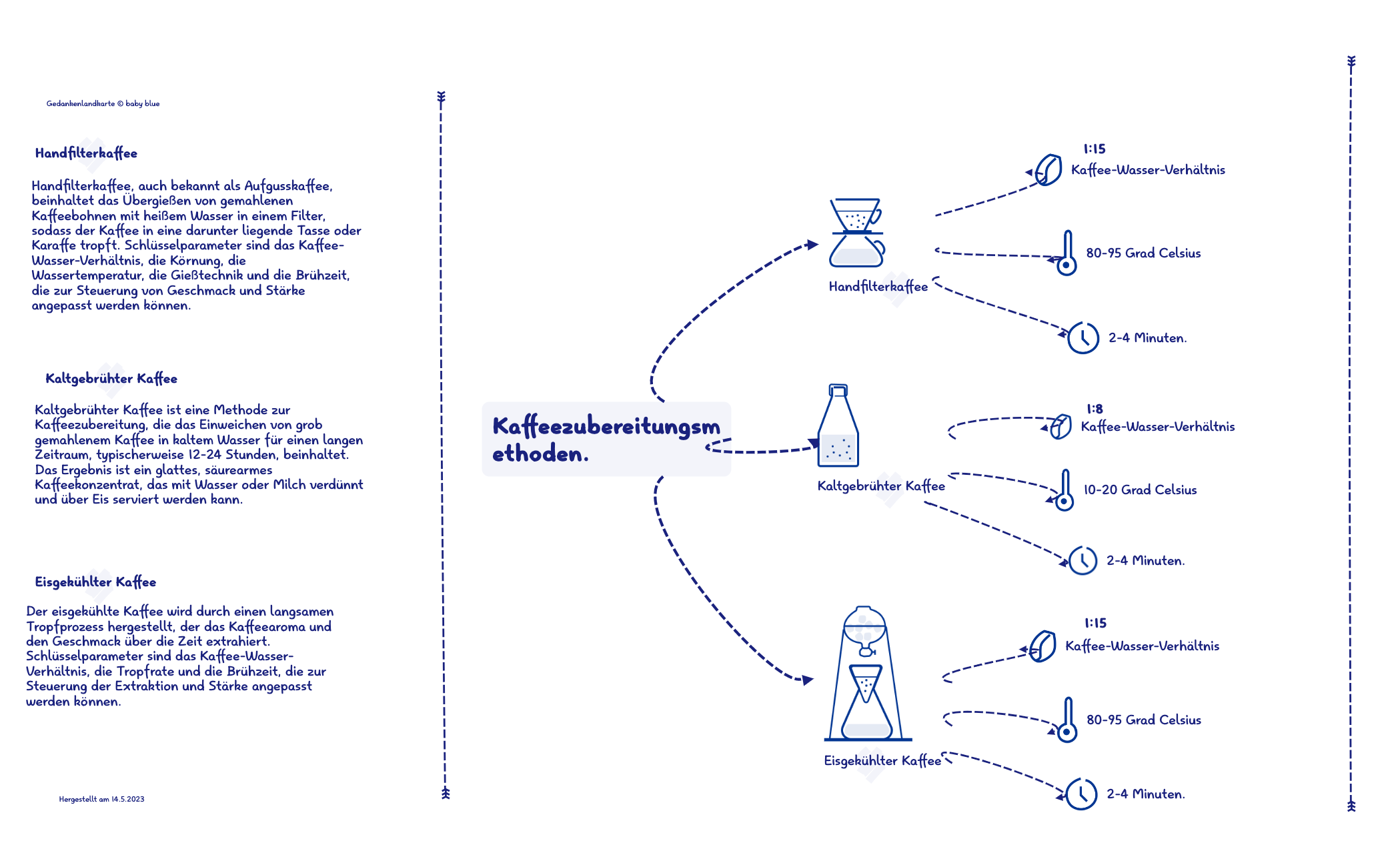 Thumbnail of mind map