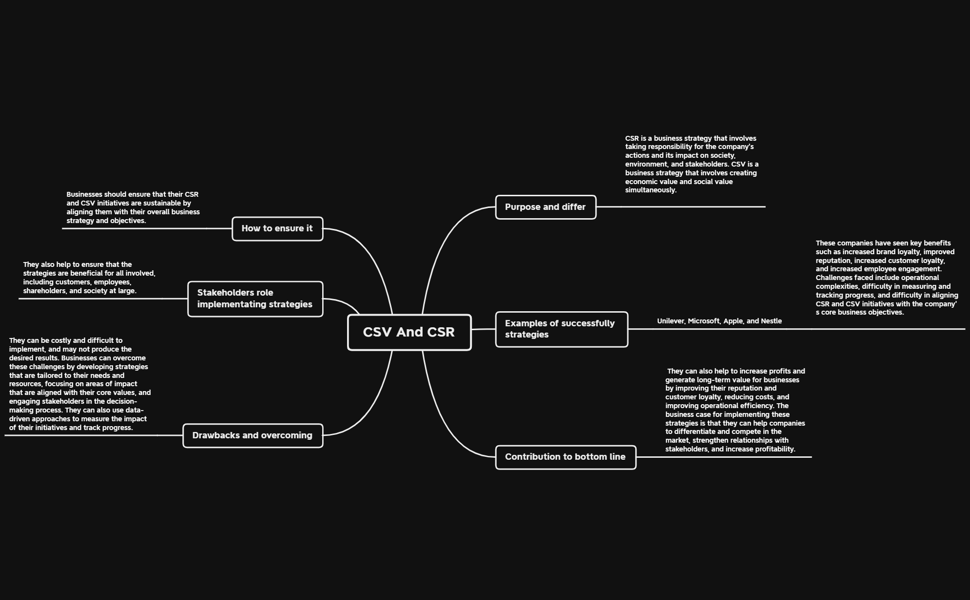  思维导图的缩略图