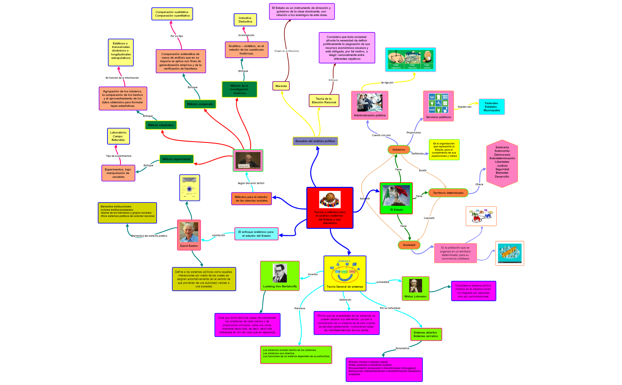 Thumbnail of mind map