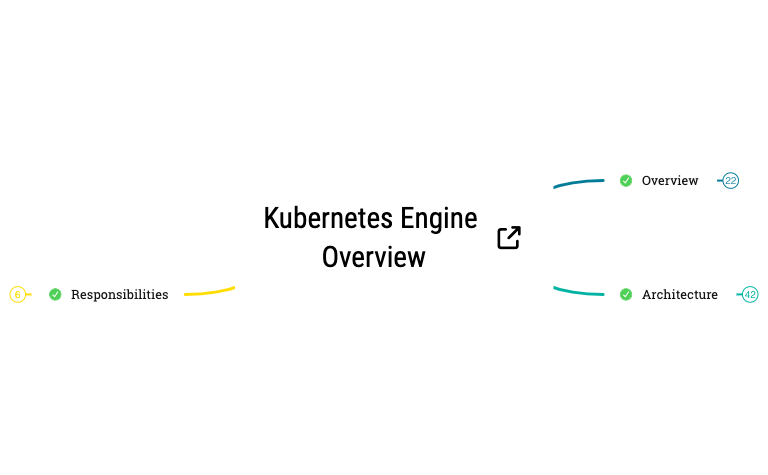 Thumbnail of mind map