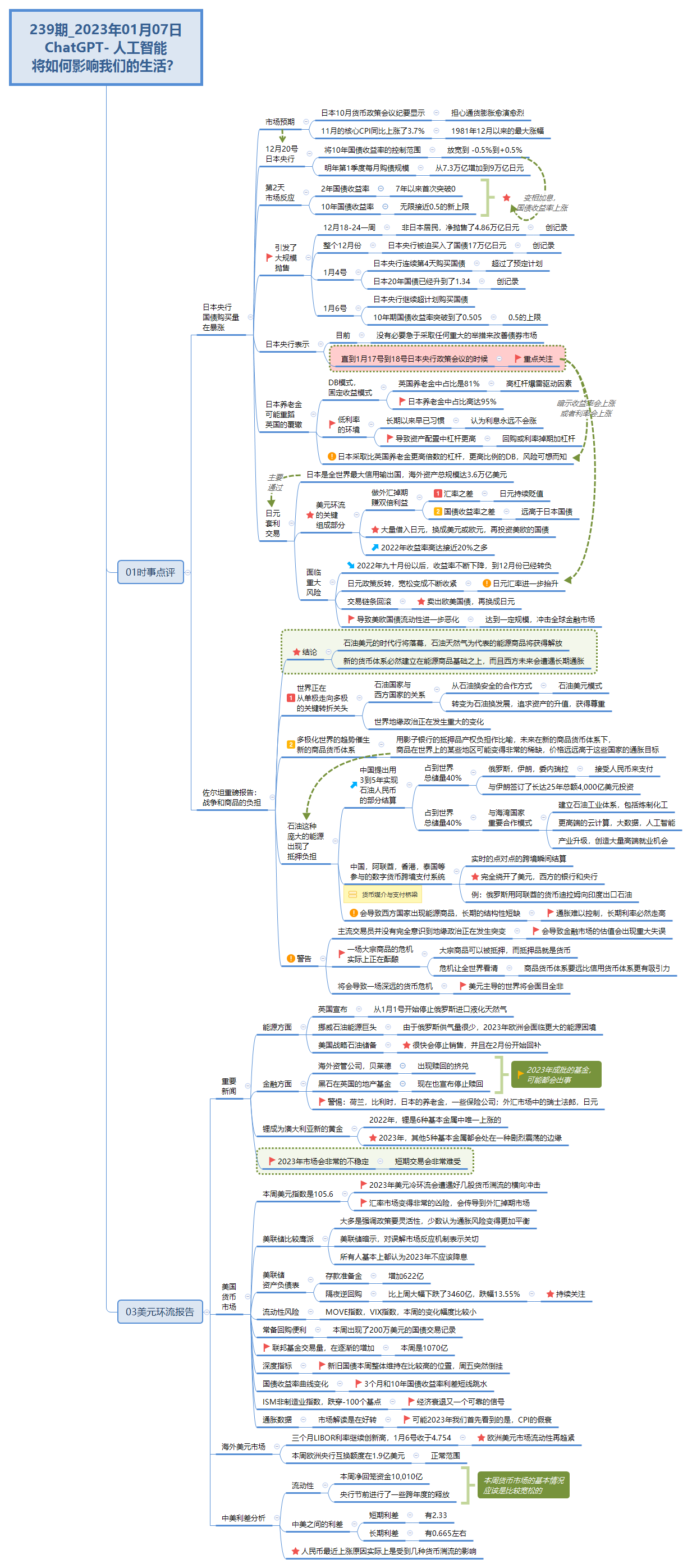 Thumbnail of mind map