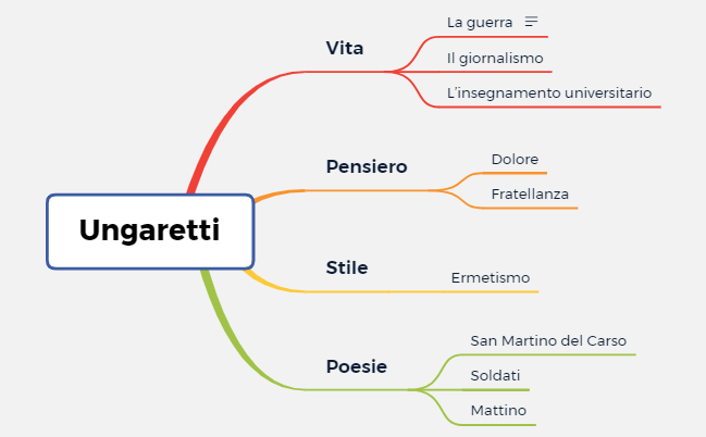Thumbnail of mind map