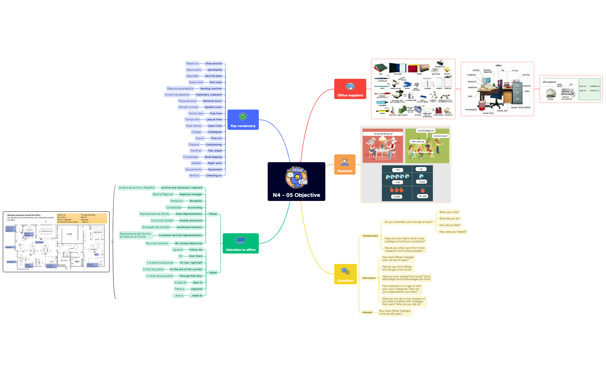 Thumbnail of mind map