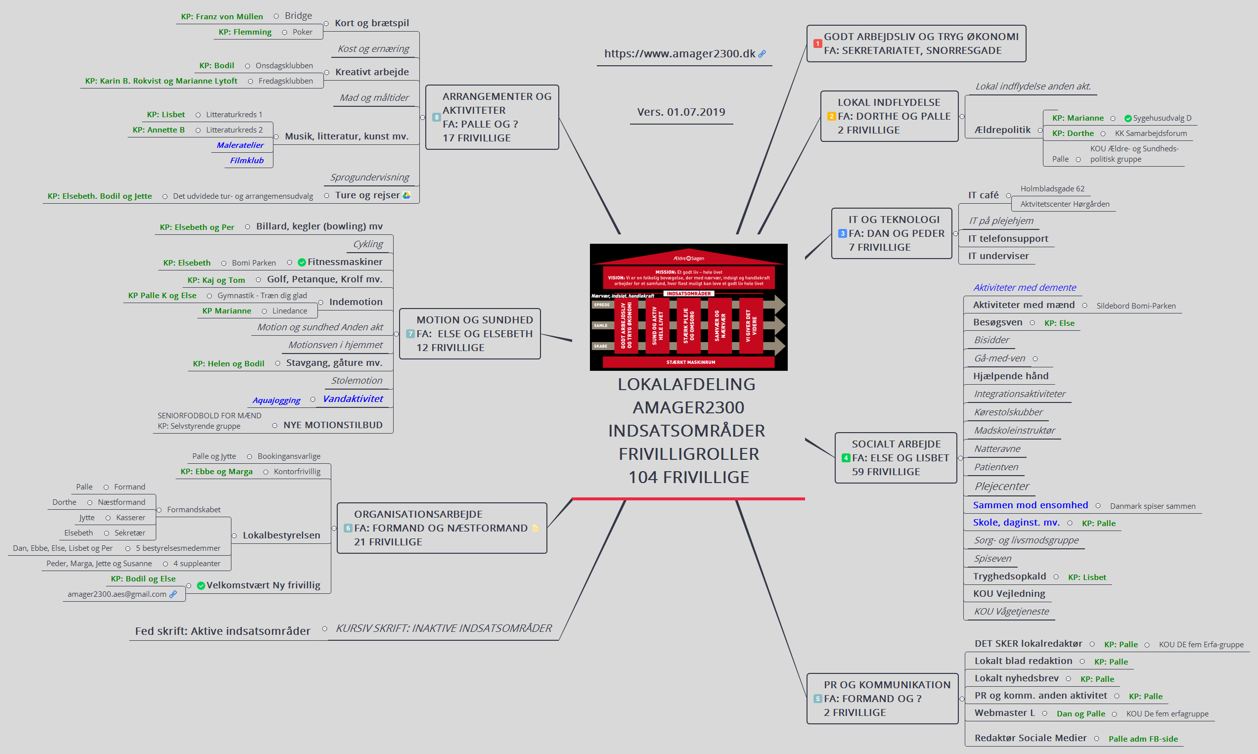 Thumbnail of mind map